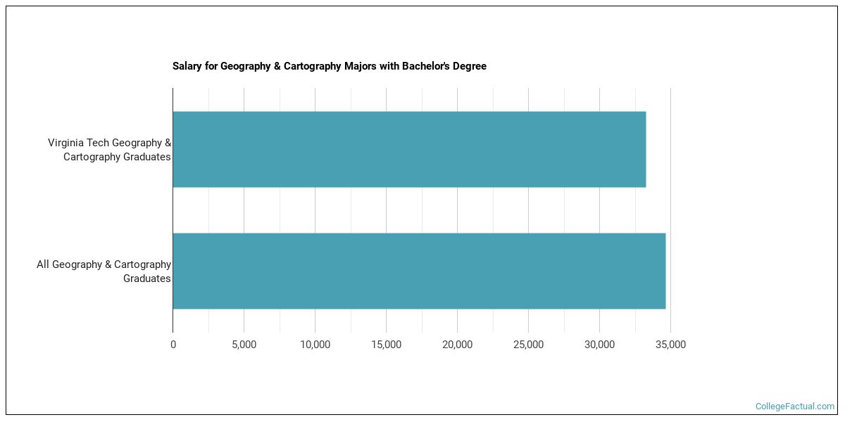 The Geography Major at Virginia Tech