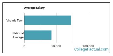 virginia tech engineering acceptance rate 2018