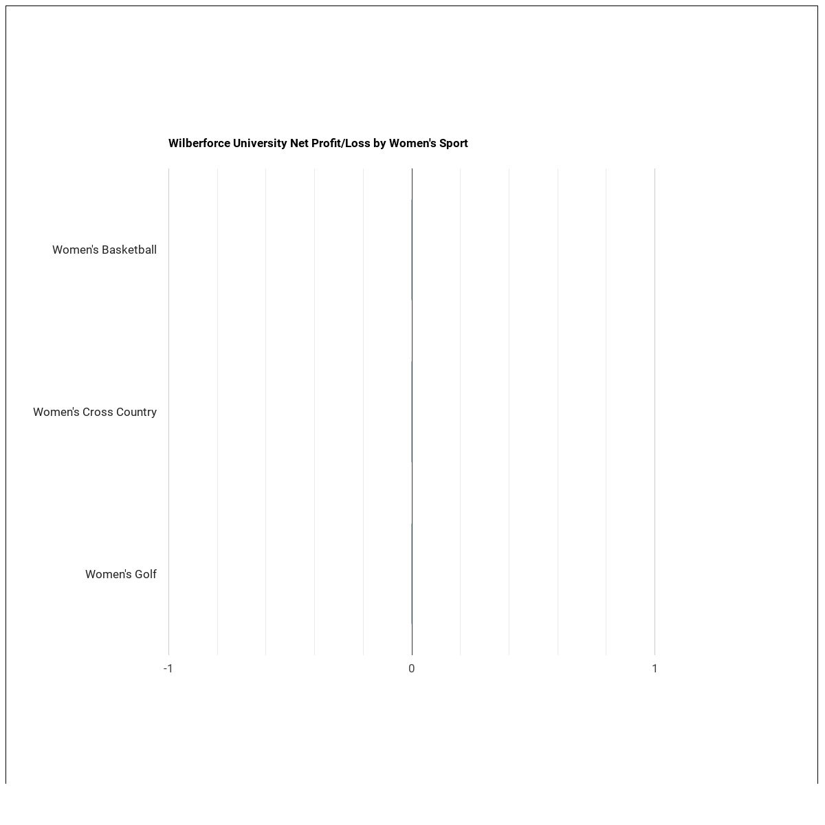 Wilberforce University Athletics Programs