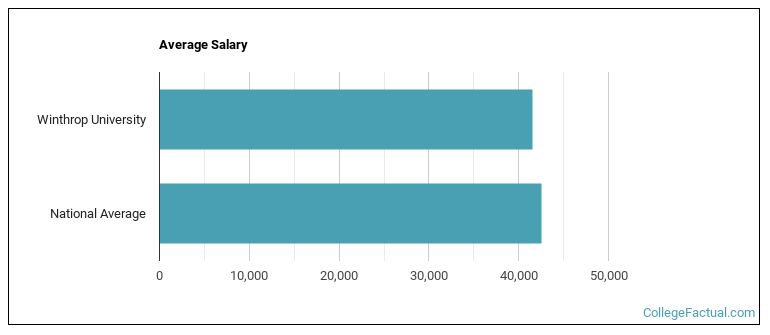 Winthrop University Overview Winthrop University Overview
