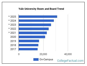 yale university dorm rooms