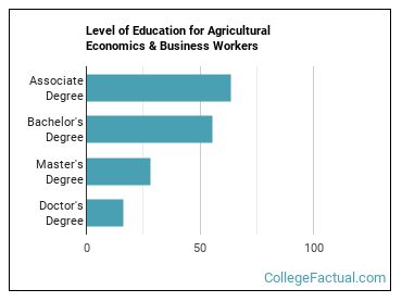 agricultural economics phd rankings