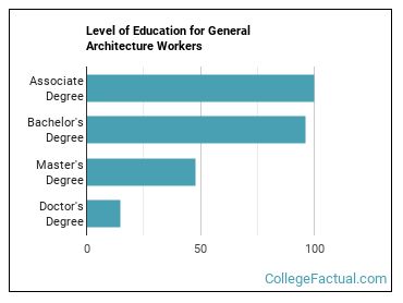 Degree Levels Xs 