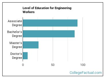 master level degree