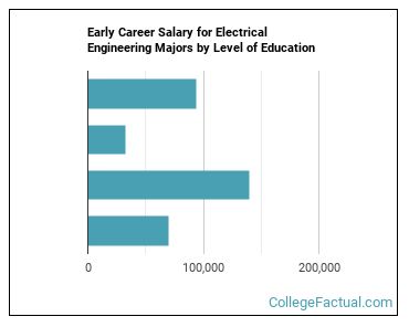 ee degree