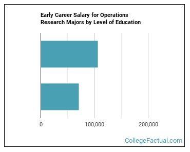 operation research phd ranking