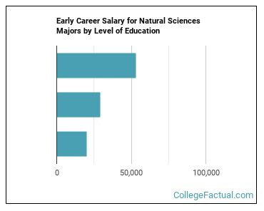 anthropology majors