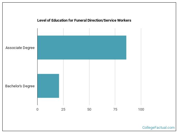 2023 Funeral Direction Degree Guide | Find Your Future Faster