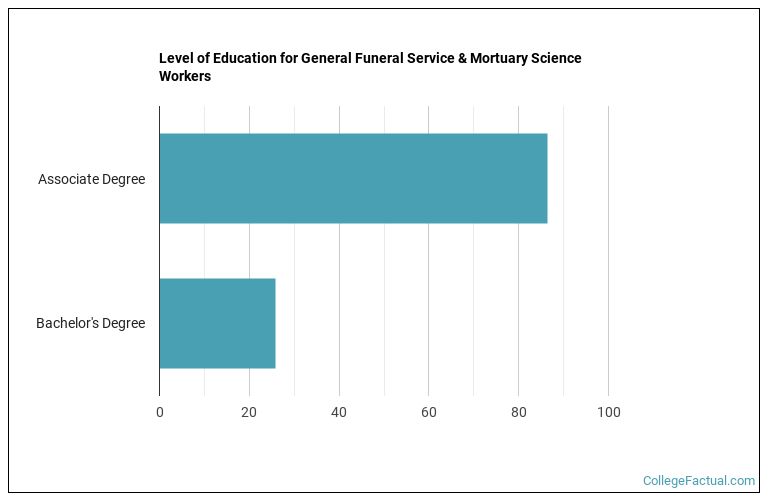 2023 General Mortuary Science Degree Guide