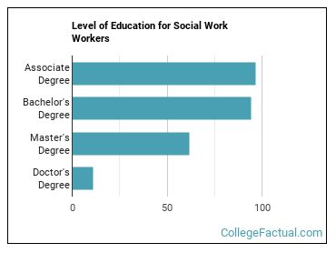 phd social work rankings