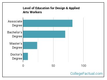 2023 Design & Applied Arts Degree Guide